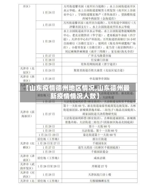 【山东疫情德州地区情况,山东德州最新疫情情况人数】-第1张图片
