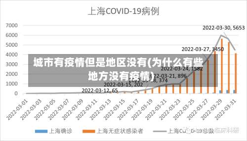 城市有疫情但是地区没有(为什么有些地方没有疫情)-第2张图片