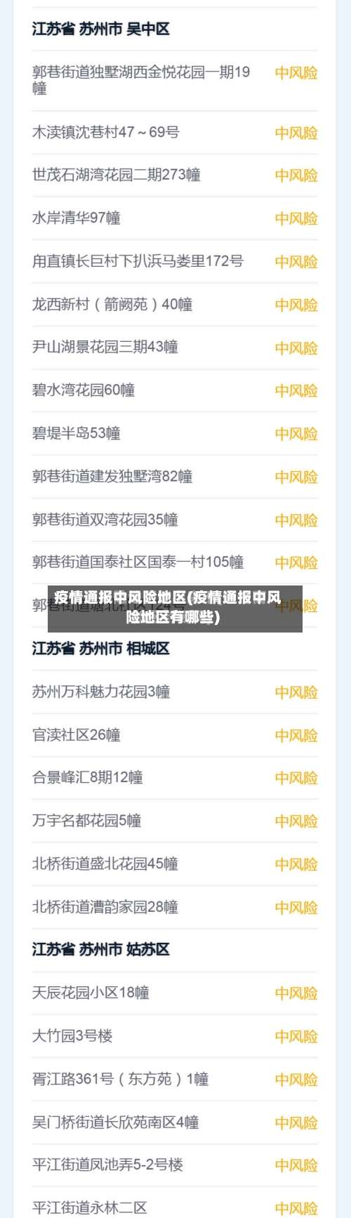 疫情通报中风险地区(疫情通报中风险地区有哪些)-第1张图片