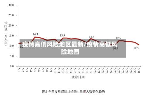 疫情高低风险地区最新/疫情高低风险地图-第2张图片