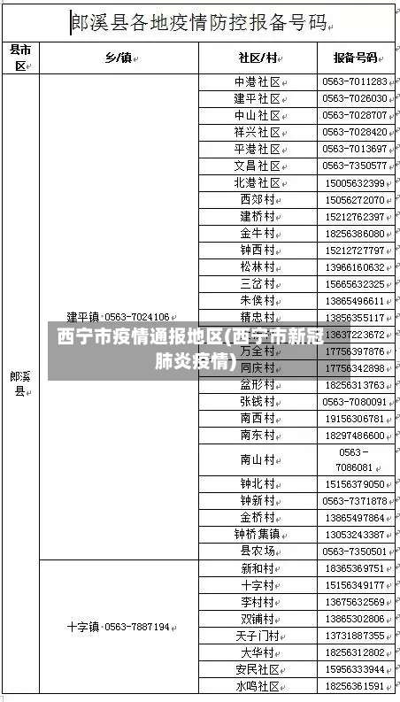 西宁市疫情通报地区(西宁市新冠肺炎疫情)-第1张图片