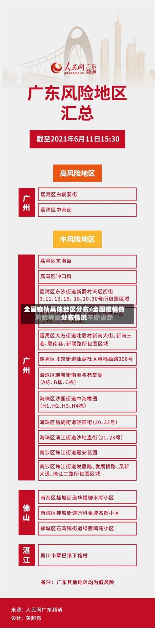 全国疫情具体地区分布/全国疫情的分布情况-第1张图片