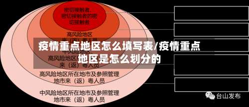 疫情重点地区怎么填写表/疫情重点地区是怎么划分的-第1张图片