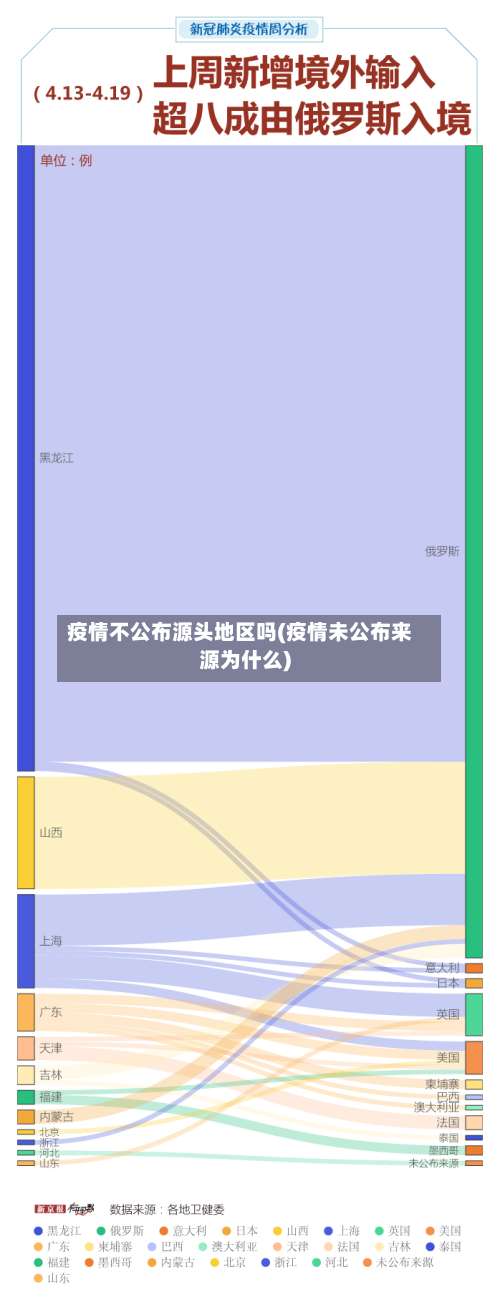 疫情不公布源头地区吗(疫情未公布来源为什么)-第1张图片