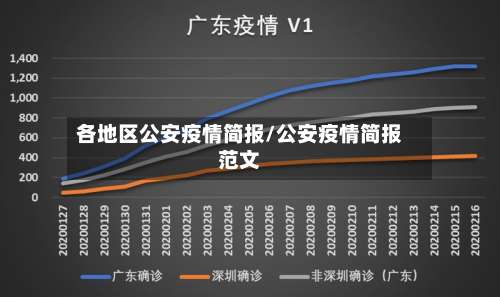各地区公安疫情简报/公安疫情简报范文-第2张图片