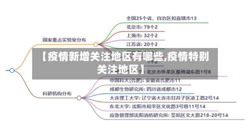 【疫情新增关注地区有哪些,疫情特别关注地区】-第1张图片