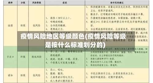 疫情风险地区等级颜色(疫情风险等级是按什么标准划分的)-第1张图片