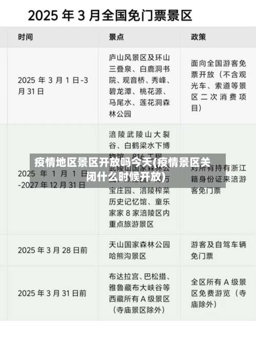 疫情地区景区开放吗今天(疫情景区关闭什么时候开放)-第2张图片
