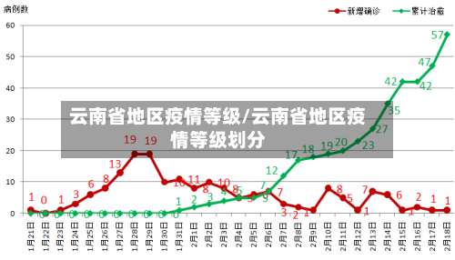 云南省地区疫情等级/云南省地区疫情等级划分-第2张图片