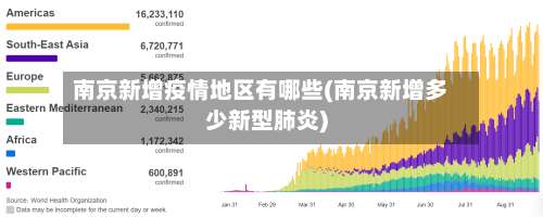 南京新增疫情地区有哪些(南京新增多少新型肺炎)-第2张图片