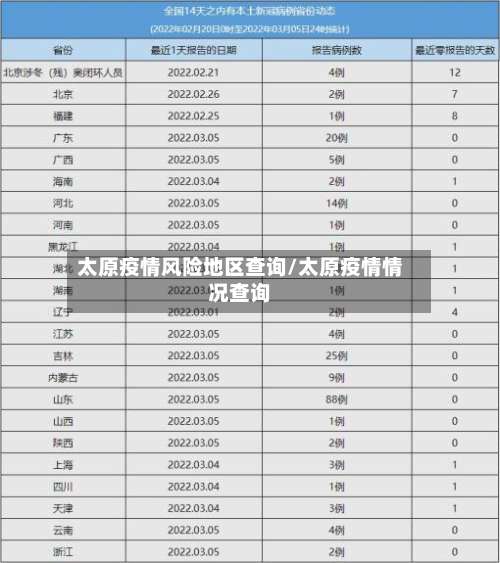 太原疫情风险地区查询/太原疫情情况查询-第1张图片