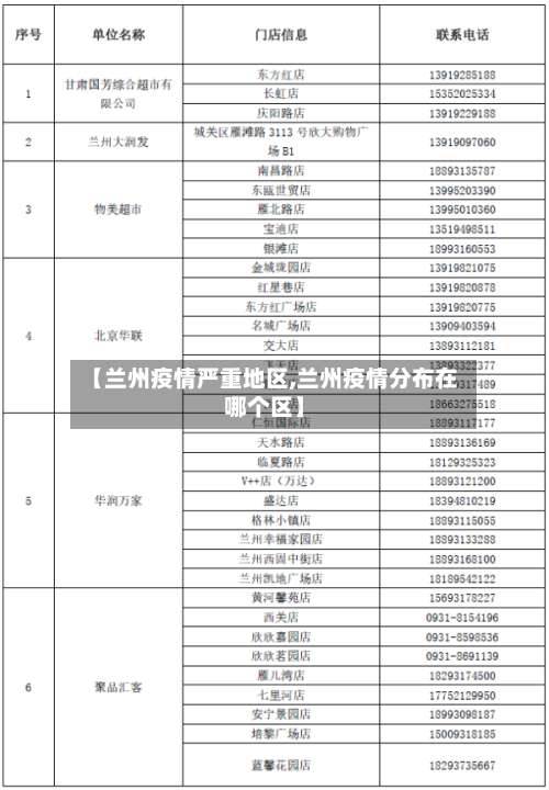 【兰州疫情严重地区,兰州疫情分布在哪个区】-第3张图片