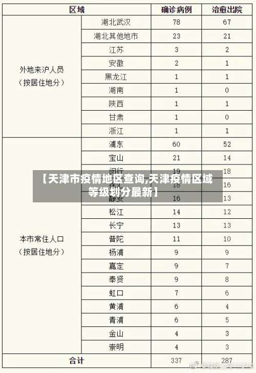 【天津市疫情地区查询,天津疫情区域等级划分最新】-第2张图片