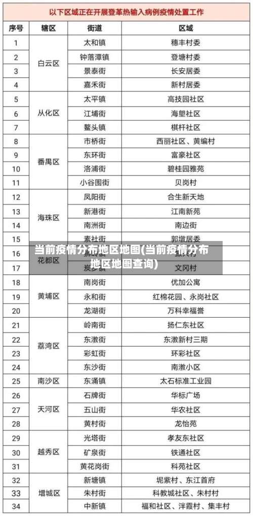 当前疫情分布地区地图(当前疫情分布地区地图查询)-第2张图片