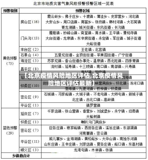 【北京疫情风险地区评估,北京疫情风险地区评估最新】-第2张图片