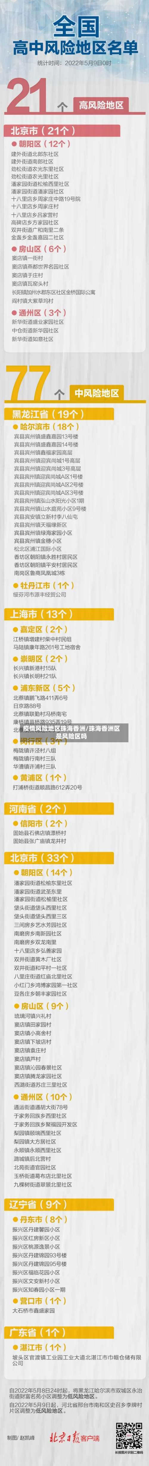 疫情风险地区珠海香洲/珠海香洲区是风险区吗-第3张图片