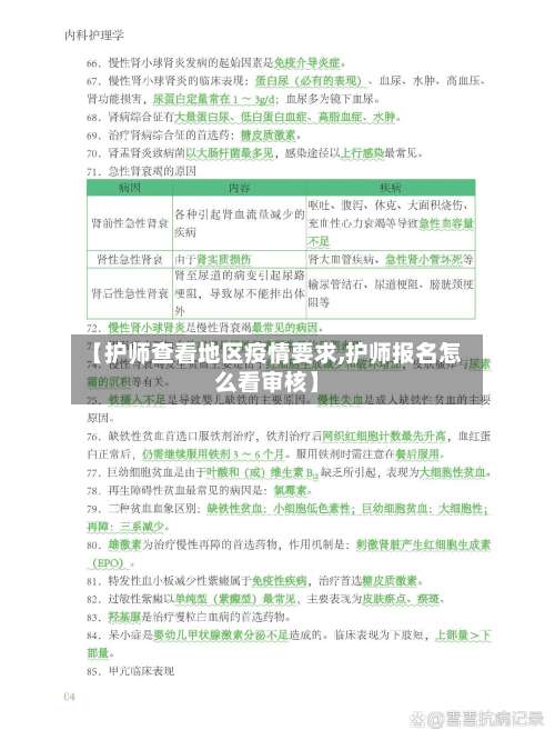 【护师查看地区疫情要求,护师报名怎么看审核】-第3张图片