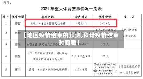 【地区疫情结束的预测,预计疫情结束时间表】-第1张图片
