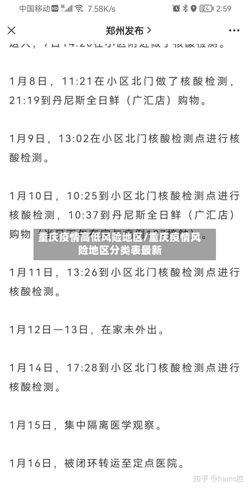 重庆疫情高低风险地区/重庆疫情风险地区分类表最新-第1张图片