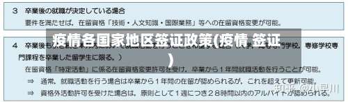 疫情各国家地区签证政策(疫情 签证)-第1张图片