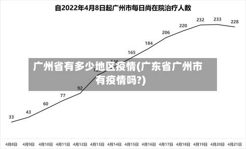 广州省有多少地区疫情(广东省广州市有疫情吗?)-第3张图片