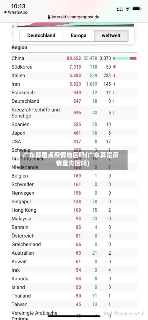 广东算重点疫情地区吗(广东算是疫情重灾区吗)-第1张图片
