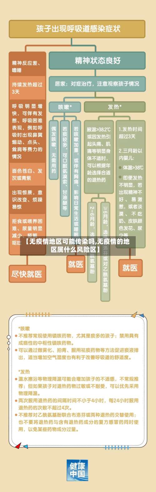 【无疫情地区可能传染吗,无疫情的地区属什么风险区】-第3张图片