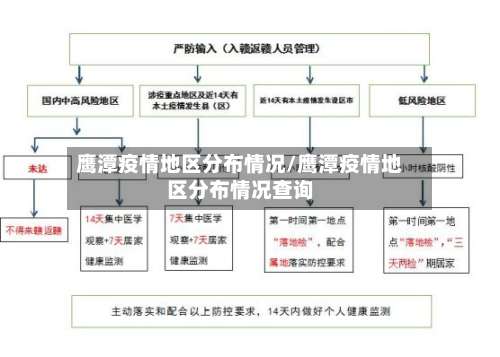 鹰潭疫情地区分布情况/鹰潭疫情地区分布情况查询-第1张图片