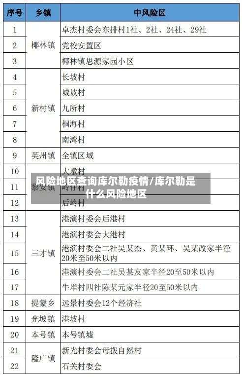 风险地区查询库尔勒疫情/库尔勒是什么风险地区-第1张图片