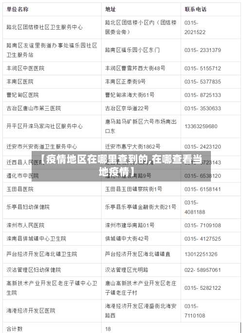 【疫情地区在哪里查到的,在哪查看当地疫情】-第1张图片