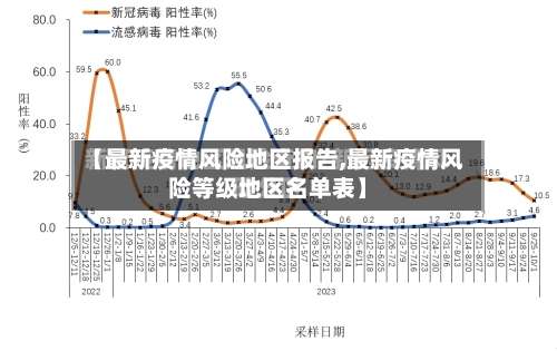 【最新疫情风险地区报告,最新疫情风险等级地区名单表】-第1张图片