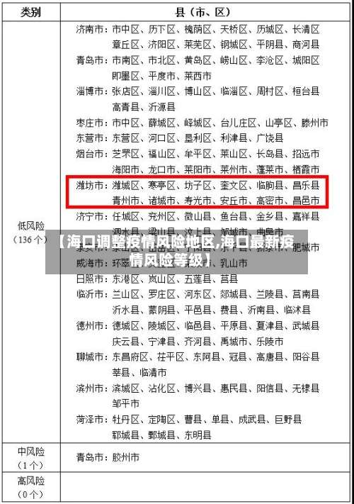 【海口调整疫情风险地区,海口最新疫情风险等级】-第3张图片
