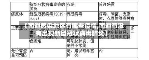 【南通感染地区有哪些疫情,南通有没有出现新型冠状病毒肺炎】-第1张图片