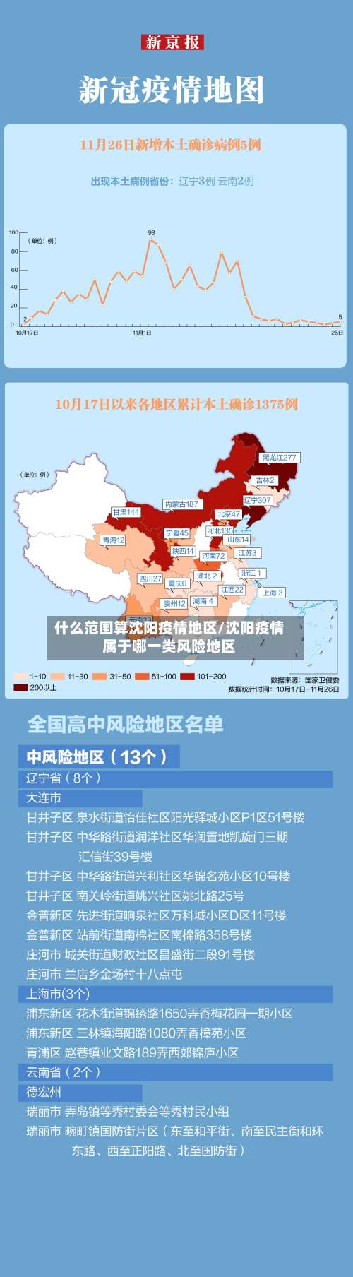 什么范围算沈阳疫情地区/沈阳疫情属于哪一类风险地区-第1张图片