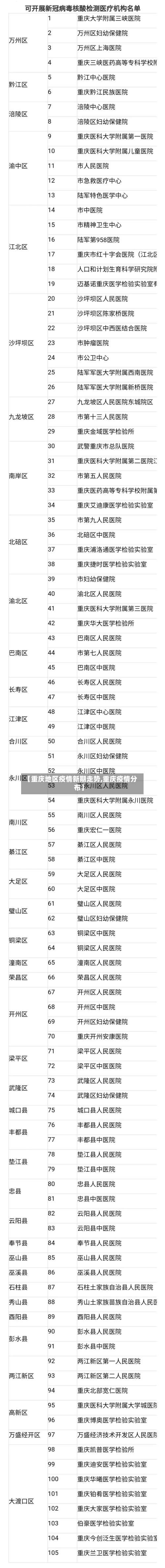 【重庆地区疫情新期走势,重庆疫情分布】-第3张图片