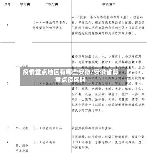 疫情重点地区有哪些安徽/安徽省算重点疫区吗-第2张图片