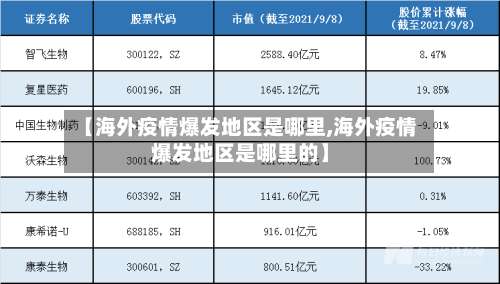 【海外疫情爆发地区是哪里,海外疫情爆发地区是哪里的】-第3张图片