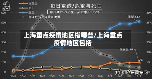 上海重点疫情地区指哪些/上海重点疫情地区包括-第1张图片