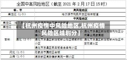 【杭州疫情中风险地区,杭州疫情风险区域划分】-第1张图片