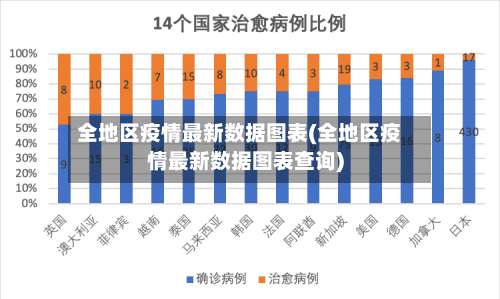 全地区疫情最新数据图表(全地区疫情最新数据图表查询)-第3张图片