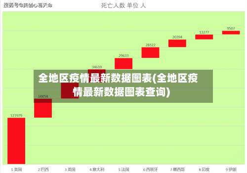 全地区疫情最新数据图表(全地区疫情最新数据图表查询)-第1张图片