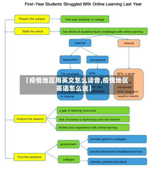 【疫情地区用英文怎么读音,疫情地区英语怎么说】-第3张图片