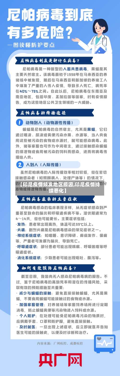 【印尼疫情频发地区原因,印尼疫情持续恶化】-第1张图片