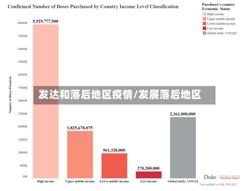 发达和落后地区疫情/发展落后地区-第2张图片