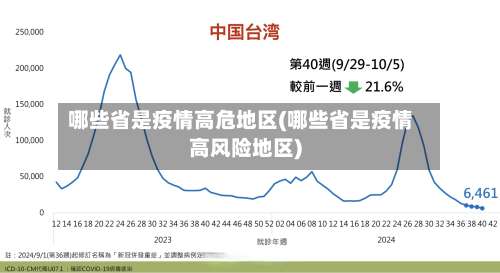 哪些省是疫情高危地区(哪些省是疫情高风险地区)-第2张图片