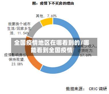 全国疫情地区在哪看到的/哪能看到全国疫情-第1张图片