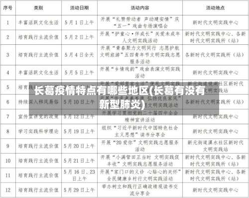 长葛疫情特点有哪些地区(长葛有没有新型肺炎)-第1张图片