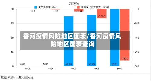 香河疫情风险地区图表/香河疫情风险地区图表查询-第1张图片