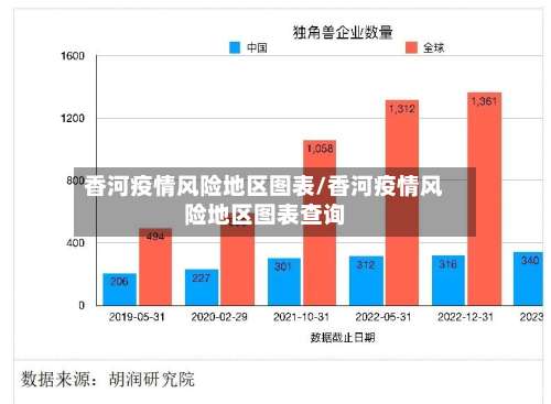 香河疫情风险地区图表/香河疫情风险地区图表查询-第3张图片