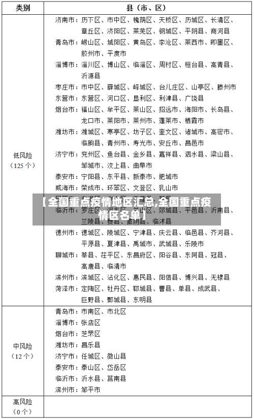 【全国重点疫情地区汇总,全国重点疫情区名单】-第1张图片